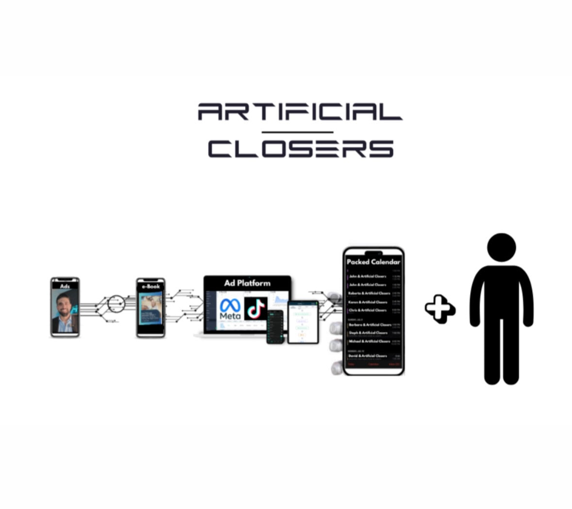 Artificial Closers | FC2C | AI + Human Sales System | Payment